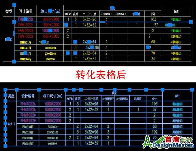 %E8%BD%AC%E5%8C%96%E8%A1%A8%E6%A0%BC.png
